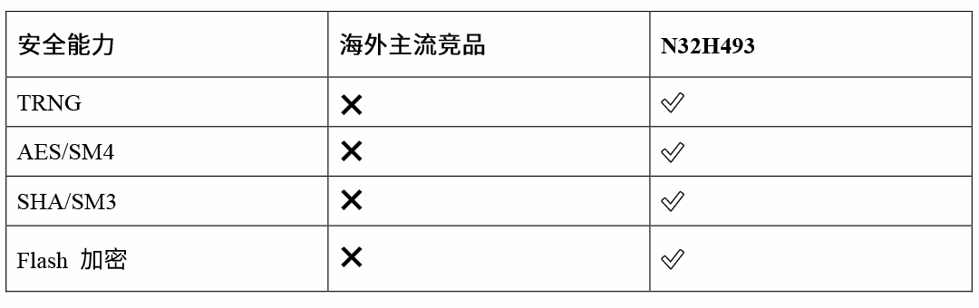 安全能力.jpg